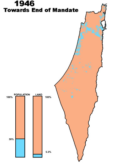 Carte de la terre et de la population avant la Nakba, alors que la Palestine était encore sous domination britannique